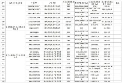 车船税减免新政 促进新能源汽车产业与绿色出行发展的新动力