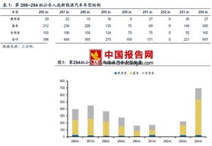 2017年中国汽车市场前景分析 新能源客车引领变革，工信部公告揭示产业新动向